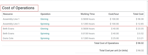 Cost Operations