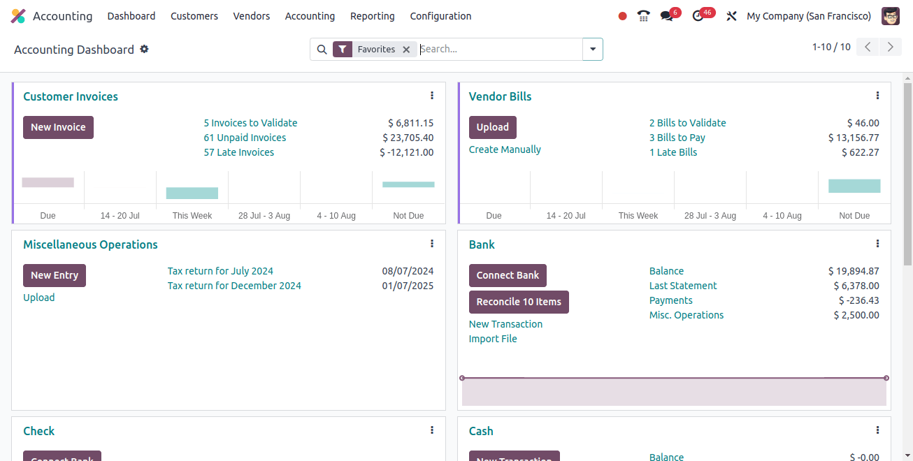 Accounting Dashboard