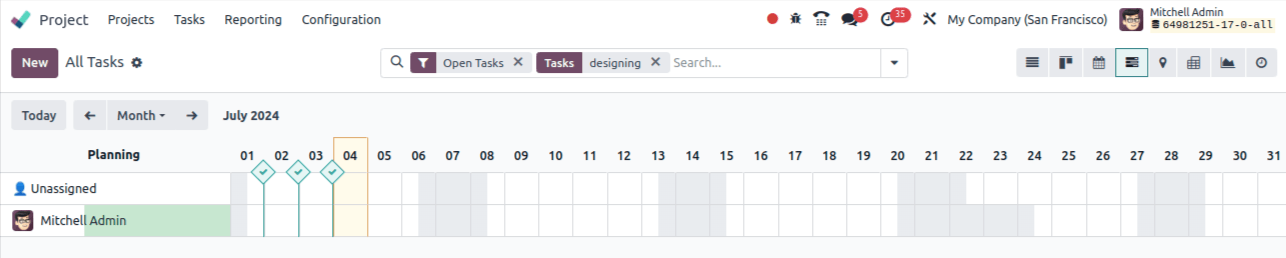 the task’s Gantt chart view