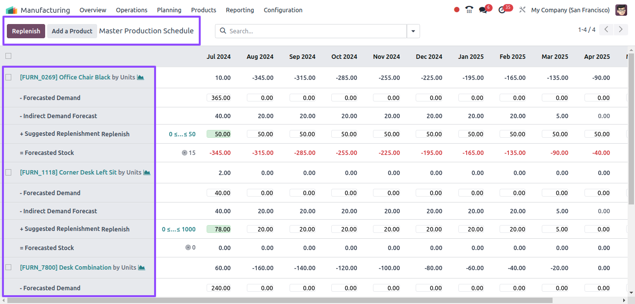 Planning Master Production Scheduler