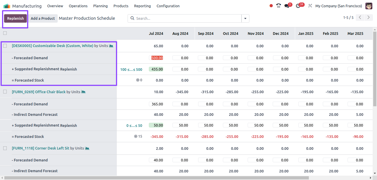 Master Production Scheduler Replenish