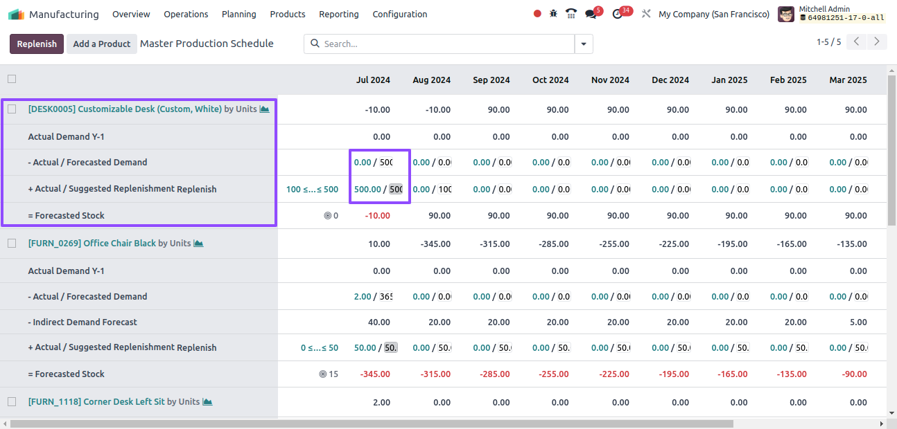 Master Production Scheduler Replenish