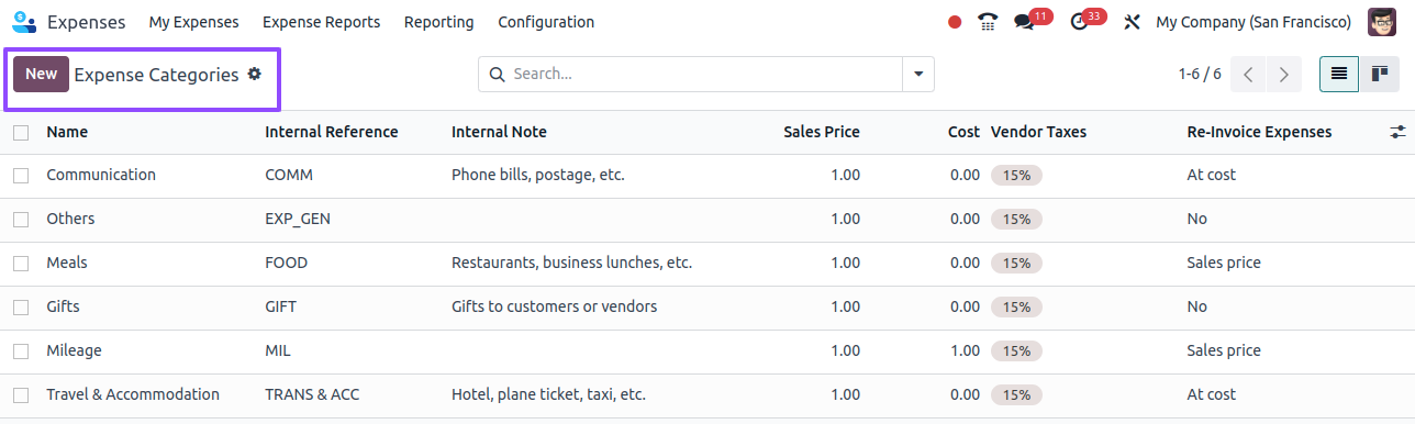 Expense Categories