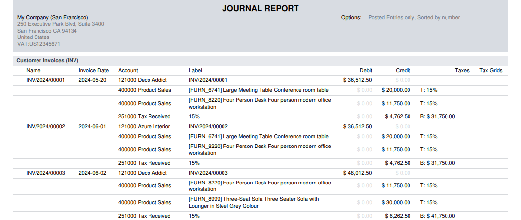 Journal Report