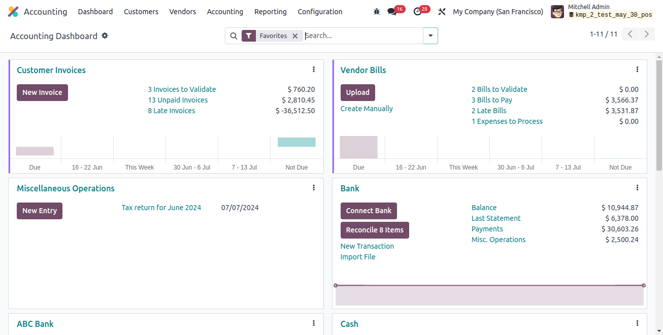 Accounting Dashboard