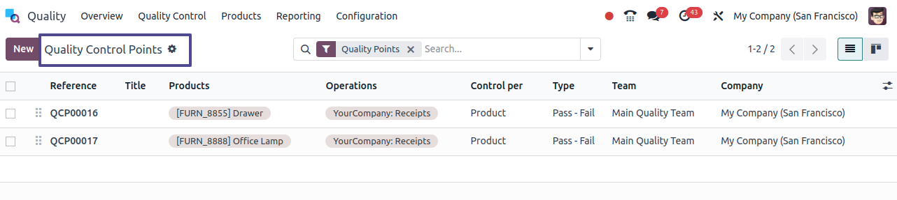 Quality Control Points