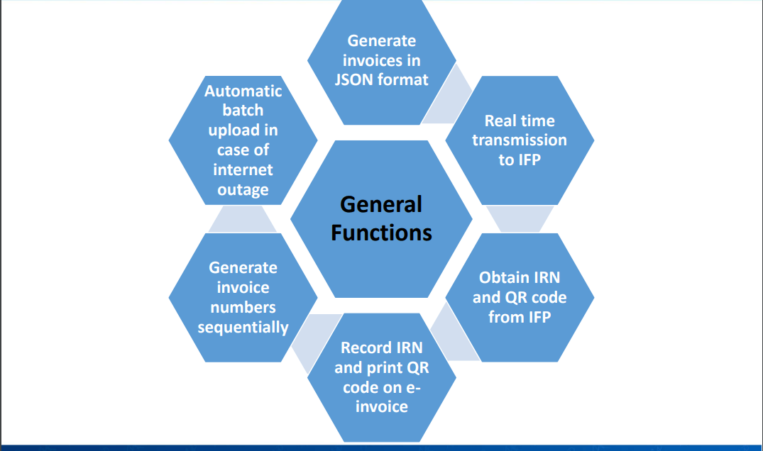 EBS – General Functions