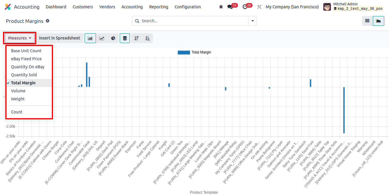 Product Margins Reports