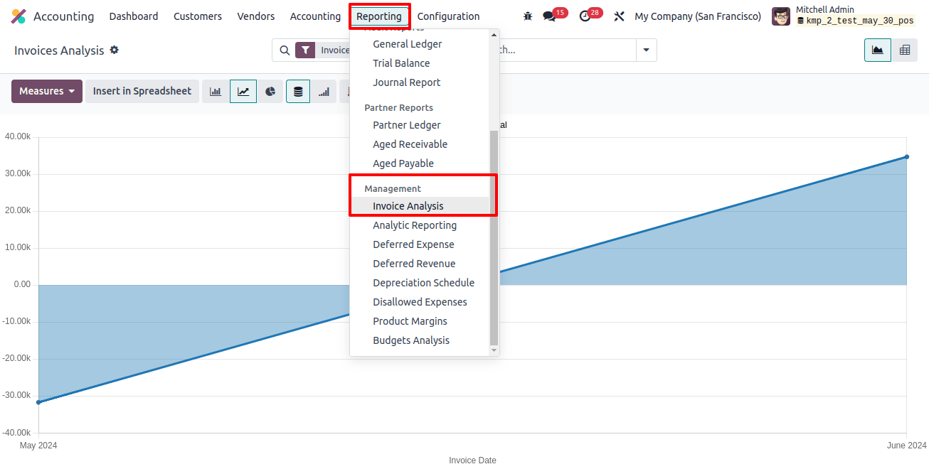 Invoice Analysis