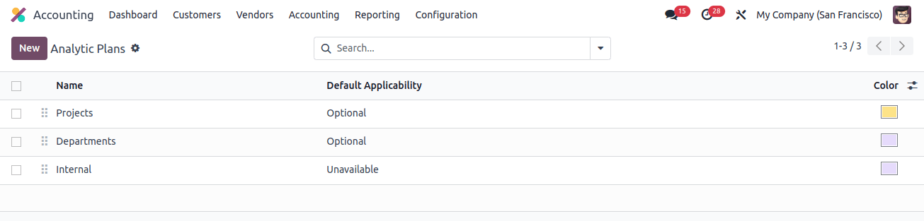 Analytic Plans