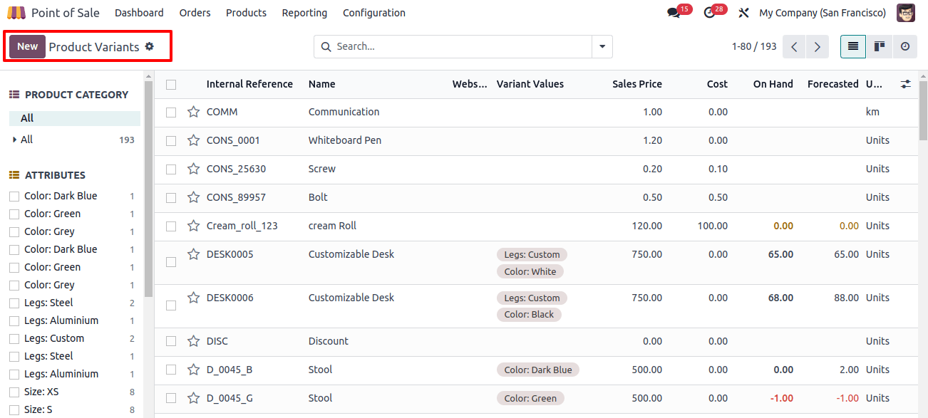 Product Variants