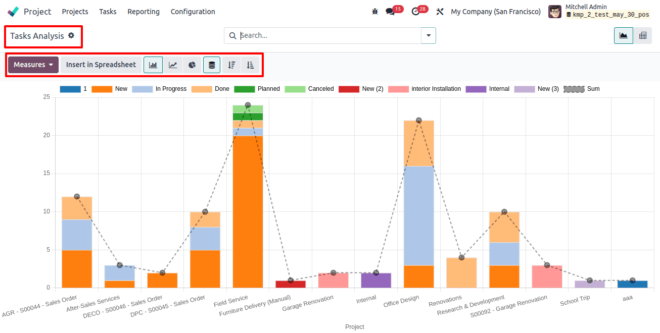 Task Analysis