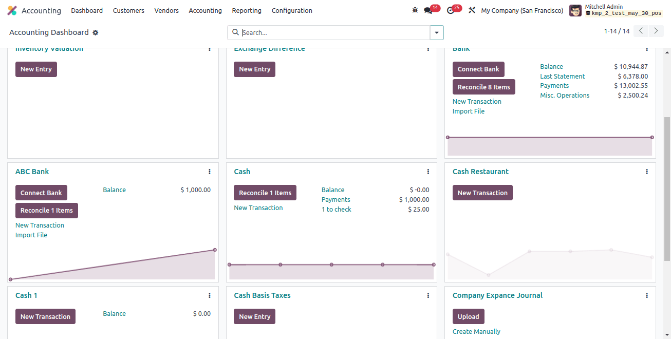 Accounting Dashboard