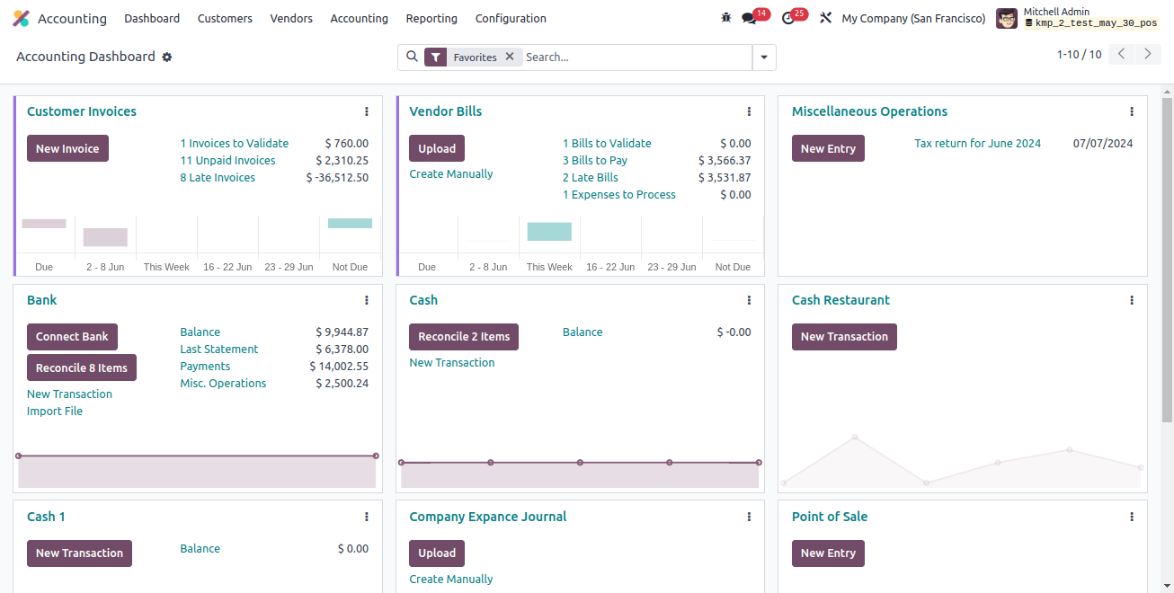 Accounting Dashboard