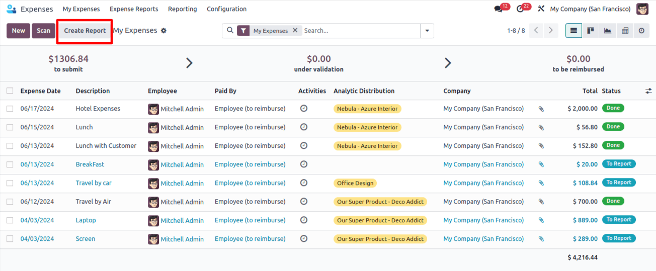 Expense Create Report