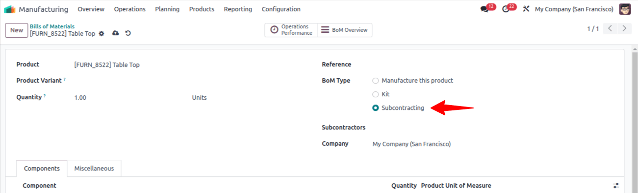 Manufacturing subcontracting select