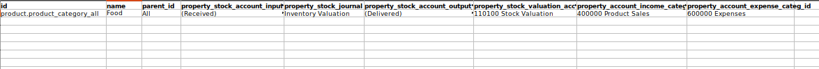 product categories Export Data xlsx file 