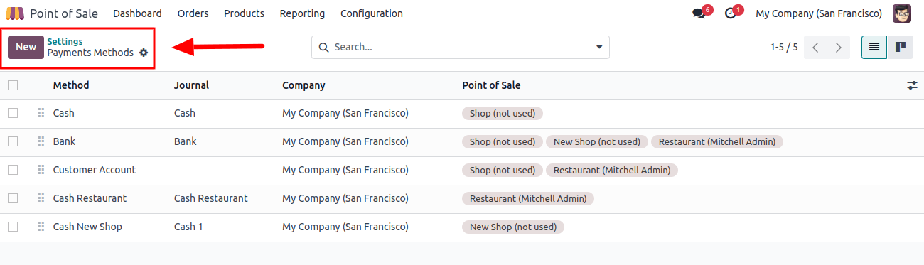 POS Payment Methods