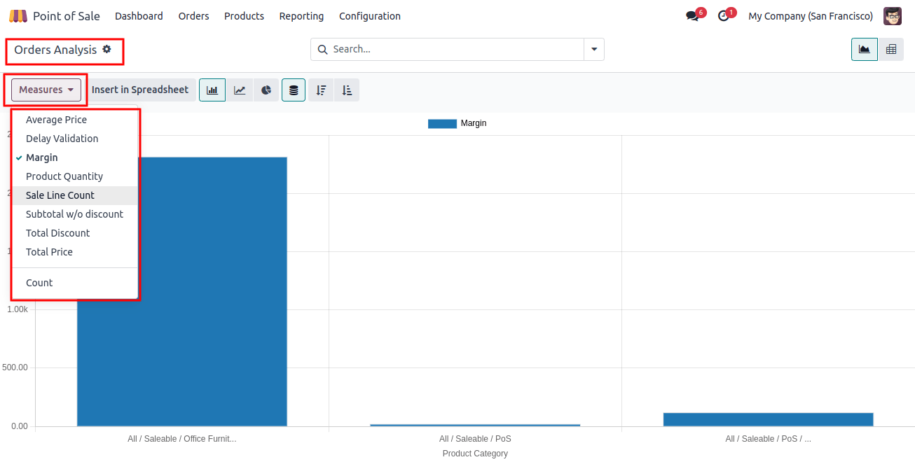 POS Order Analysis