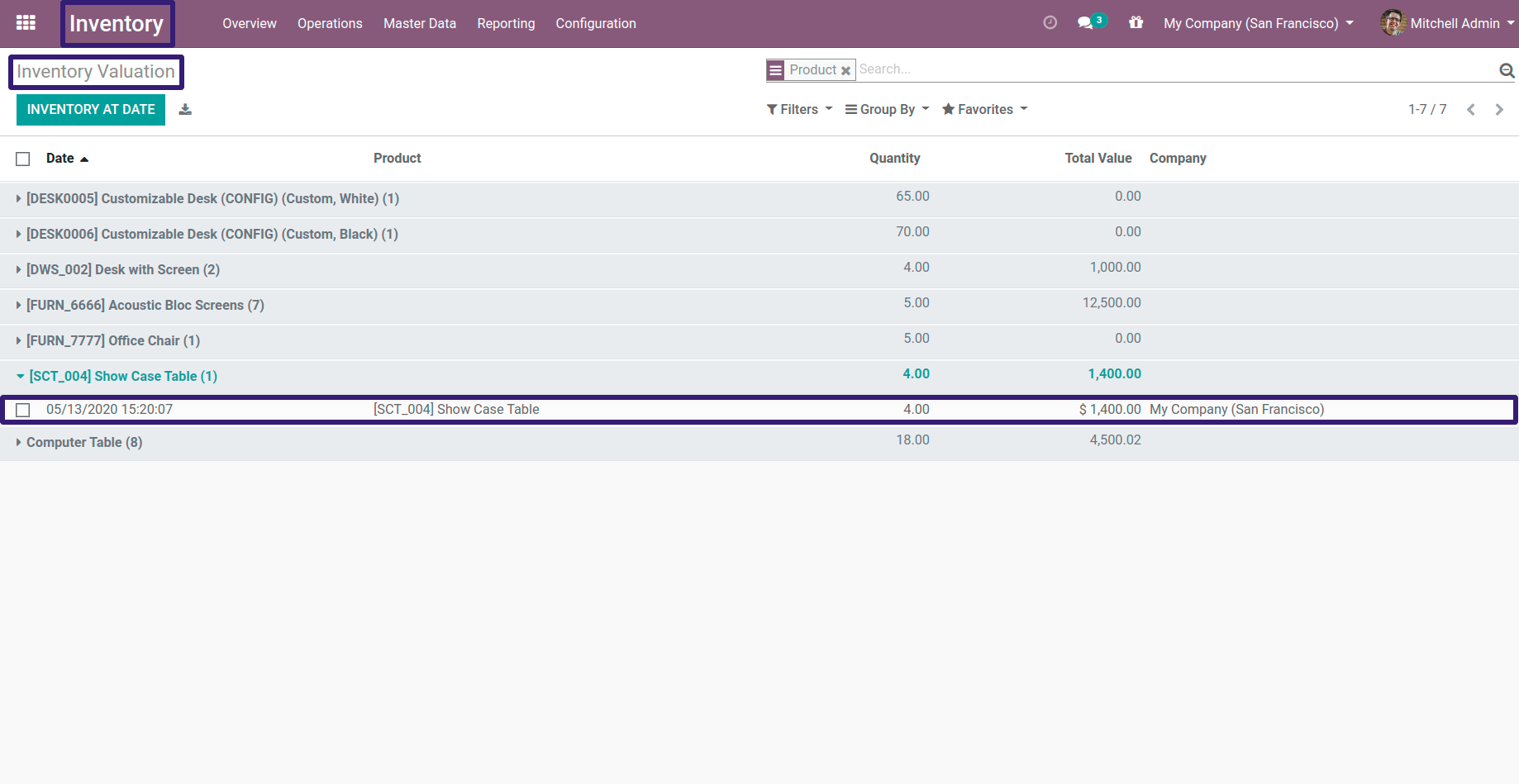 Inventory Valuation Tree View In Odoo