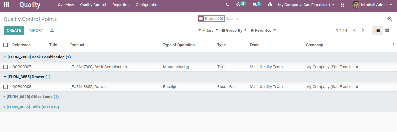 Quality Control Points In Odoo 