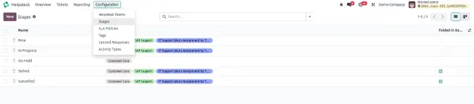 Helpdesk Stages