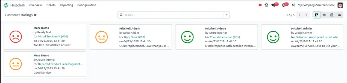 customer ratings