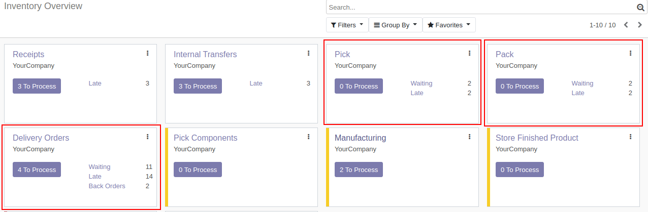 Inventory Overview In Odoo 13 
