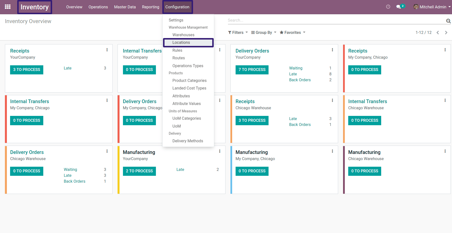 Inventory Locations In Odoo