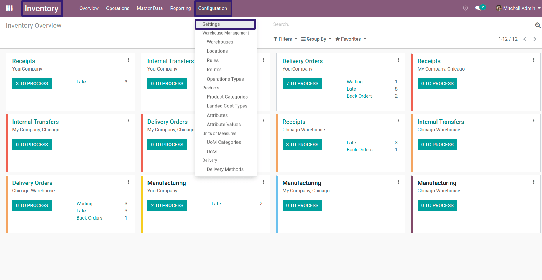 Inventory Configuration In Odoo