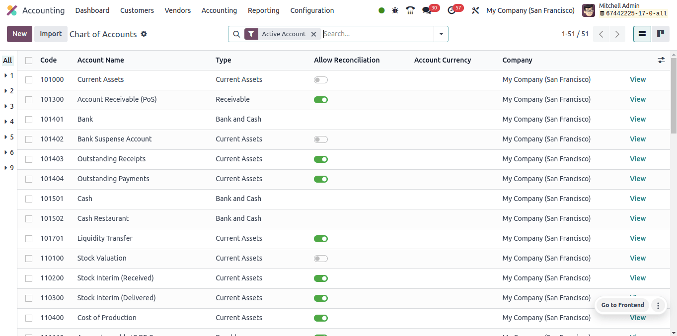 Chart of Account