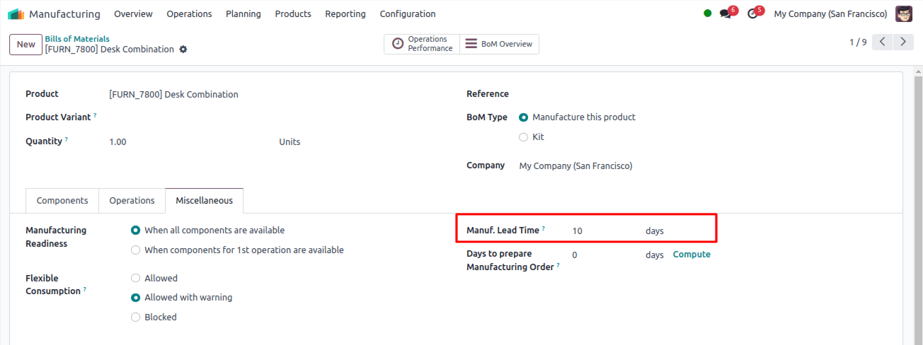 Manufacturing Lead Time