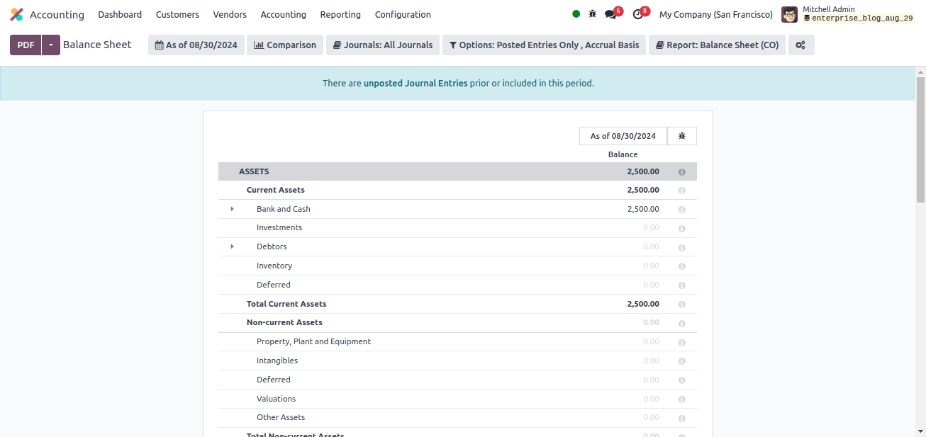 balance sheet