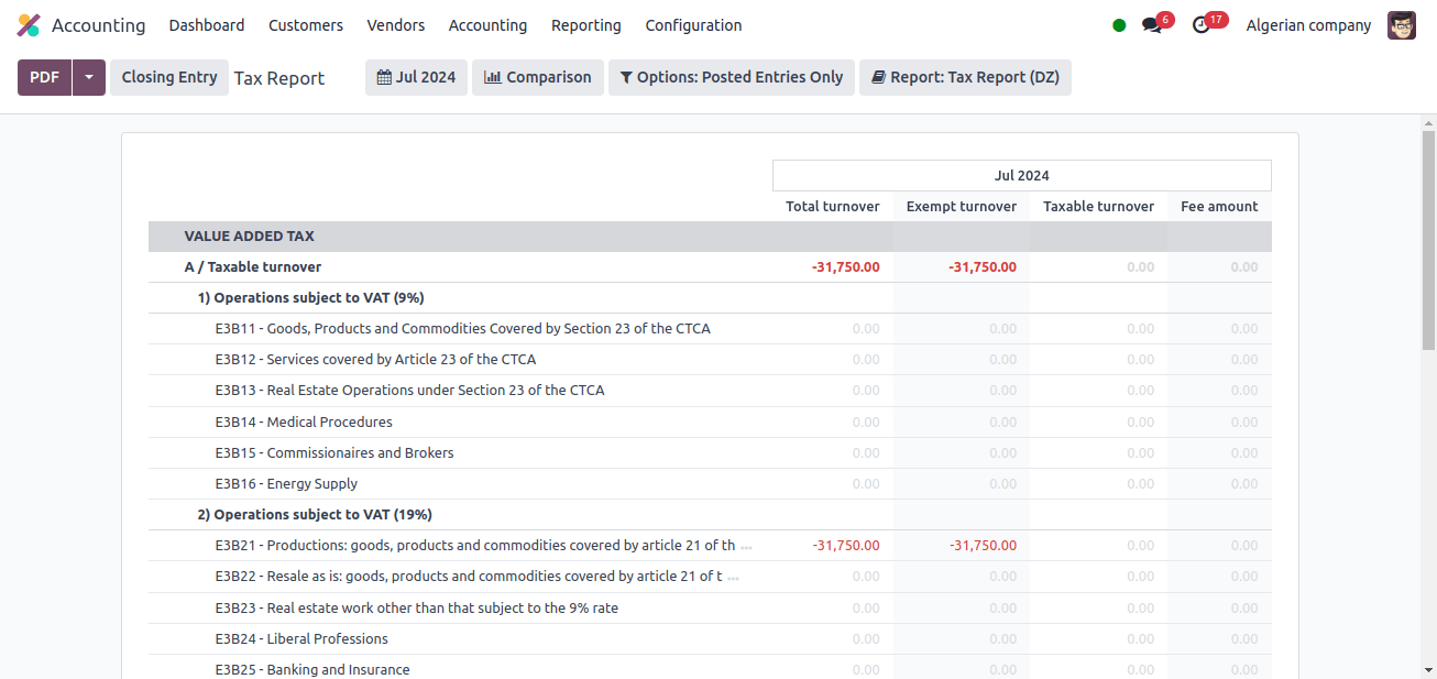 Tax Report