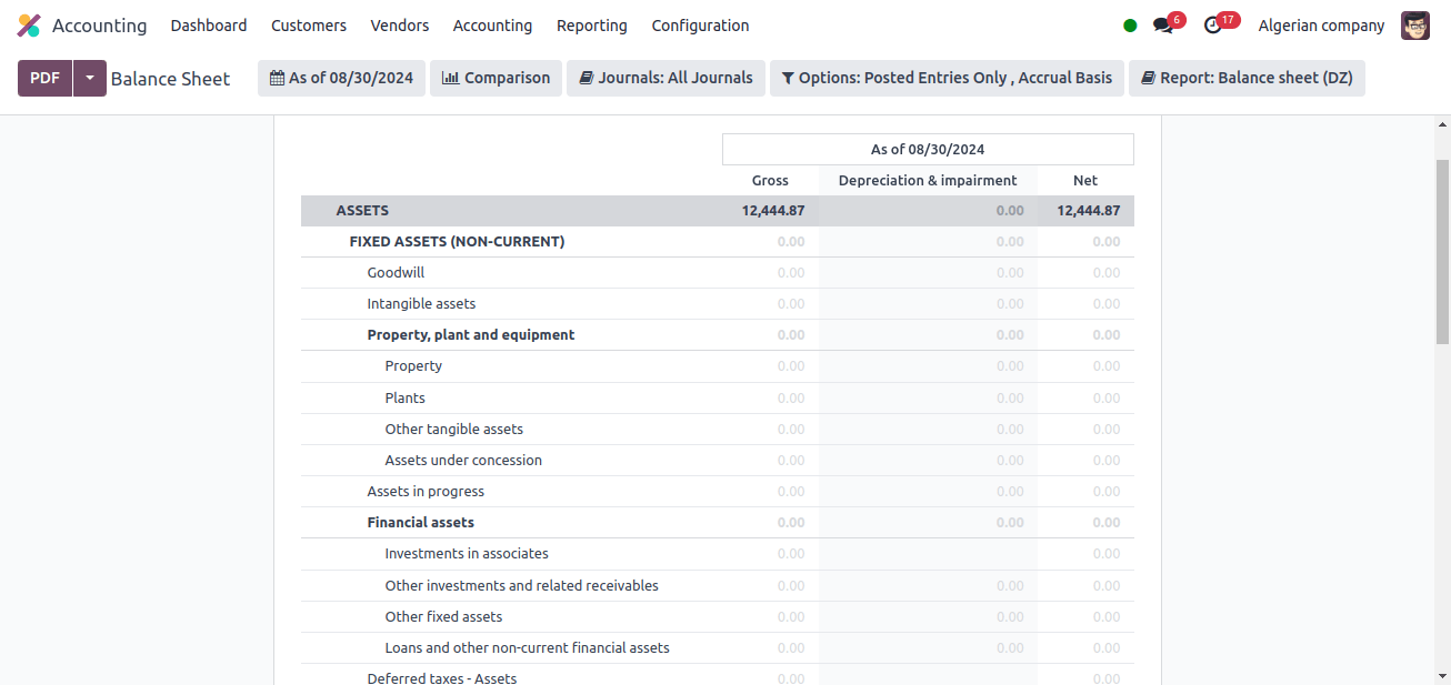 Balance Sheet