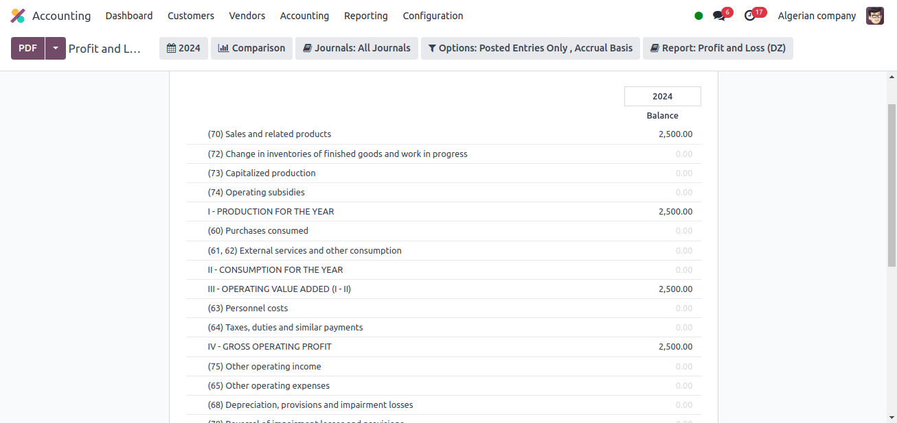 profit and loss