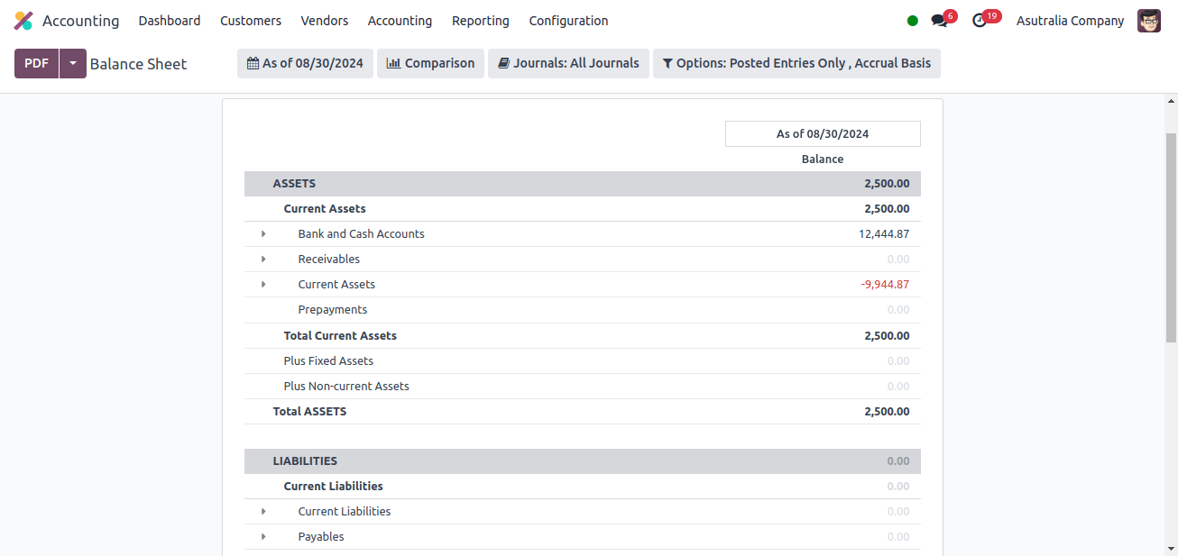 balance sheet