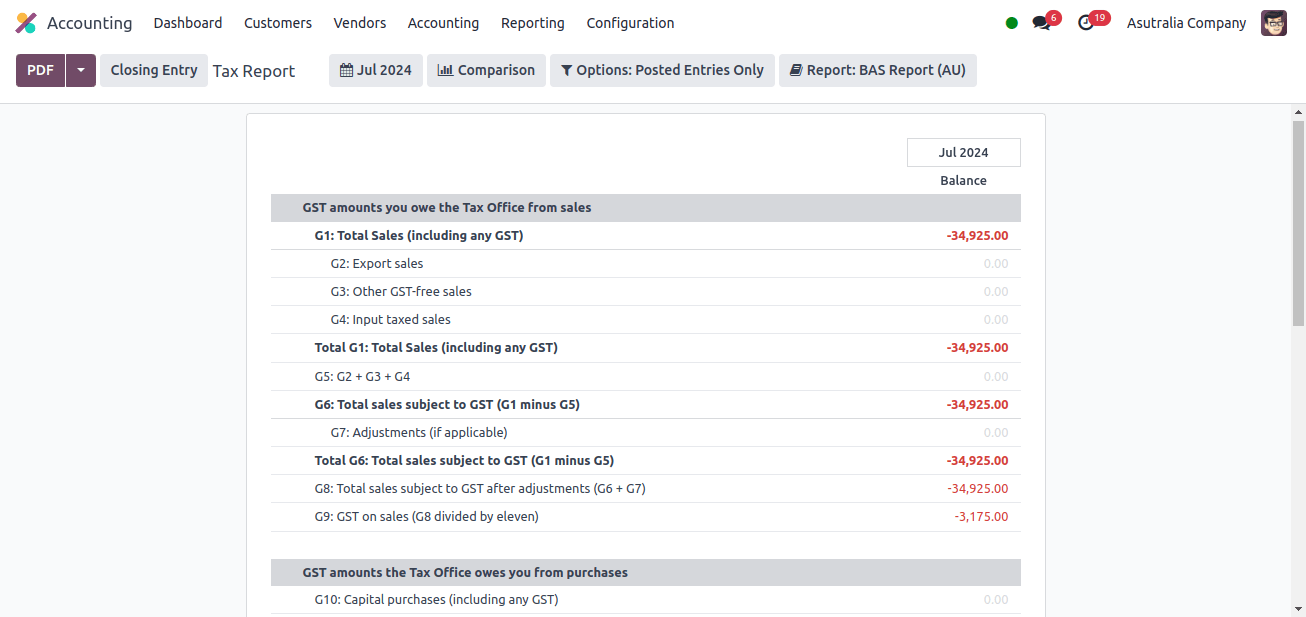 Tax reports