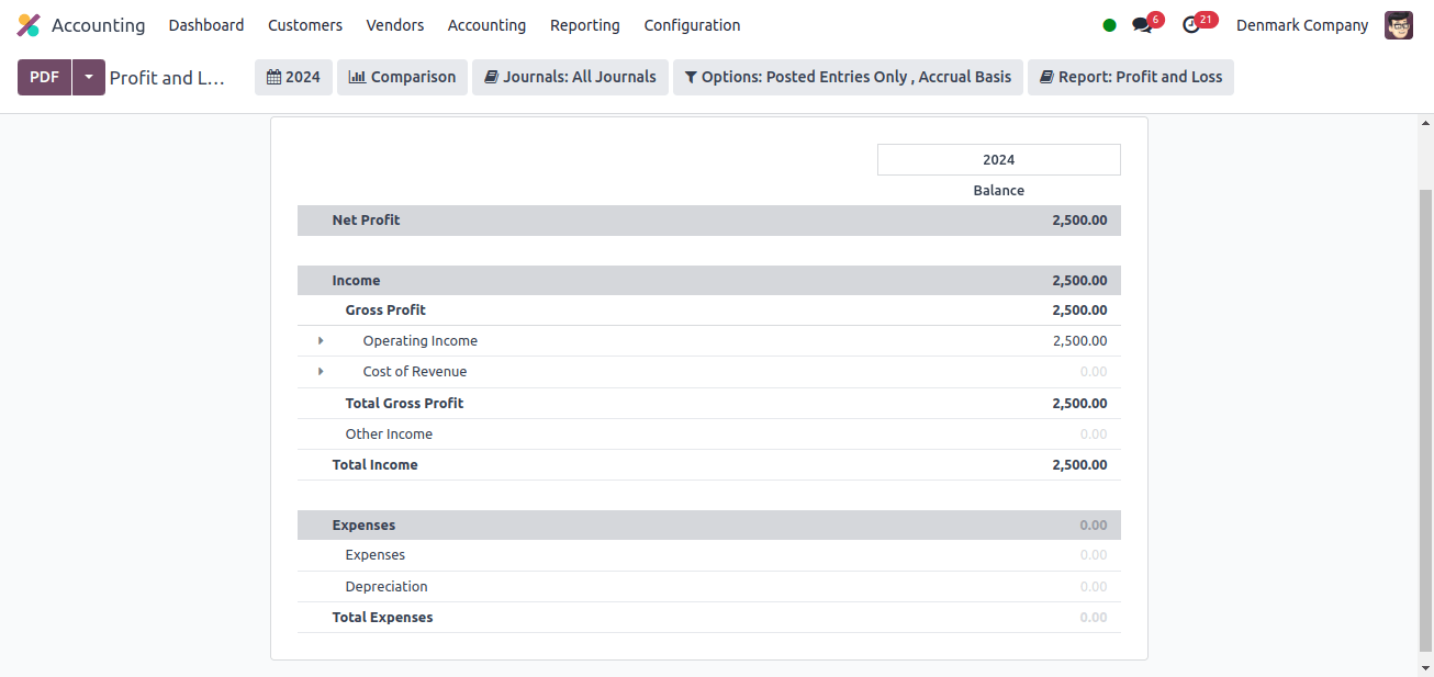 profit and loss