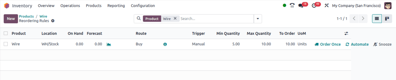 Reordering rules for Wire Product