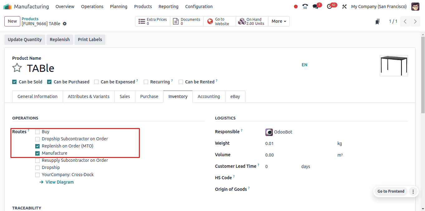 Routes in Product