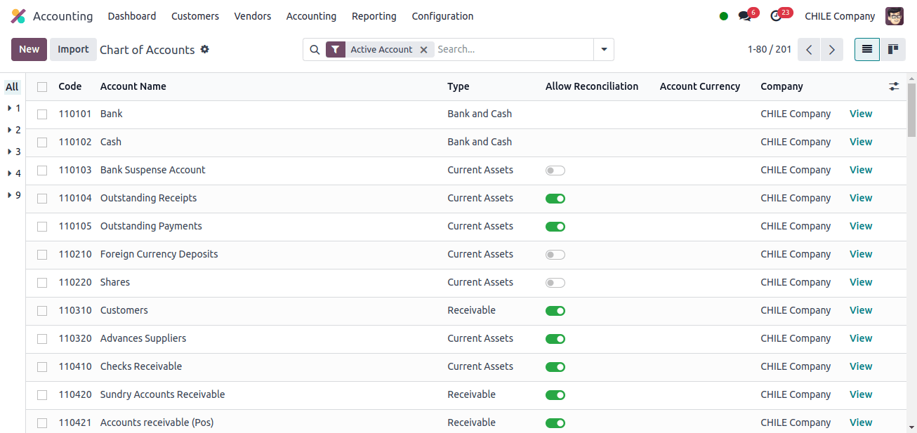 Chart of Accounts