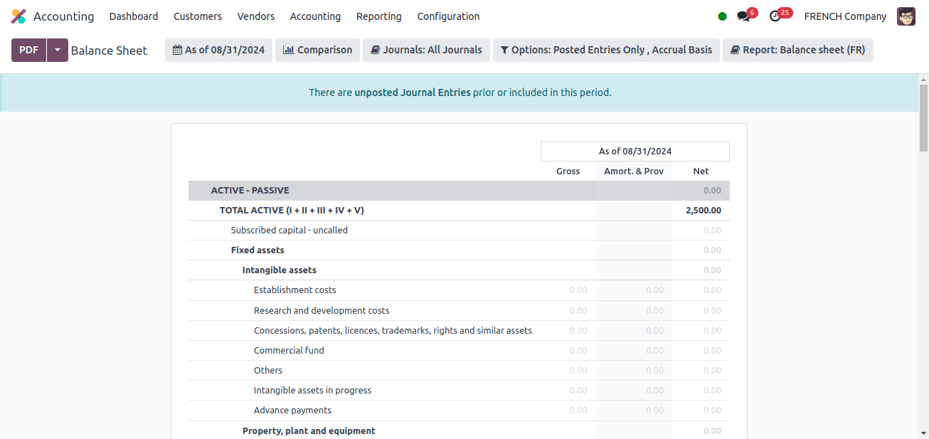 balance sheet