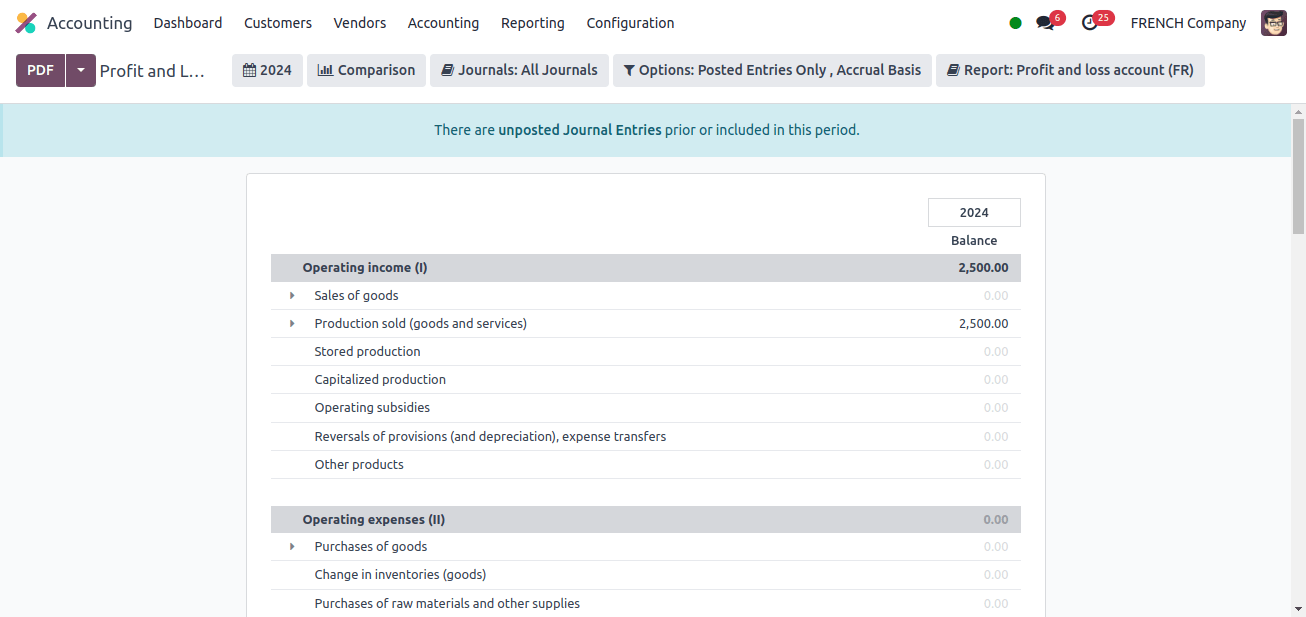 profit and loss report