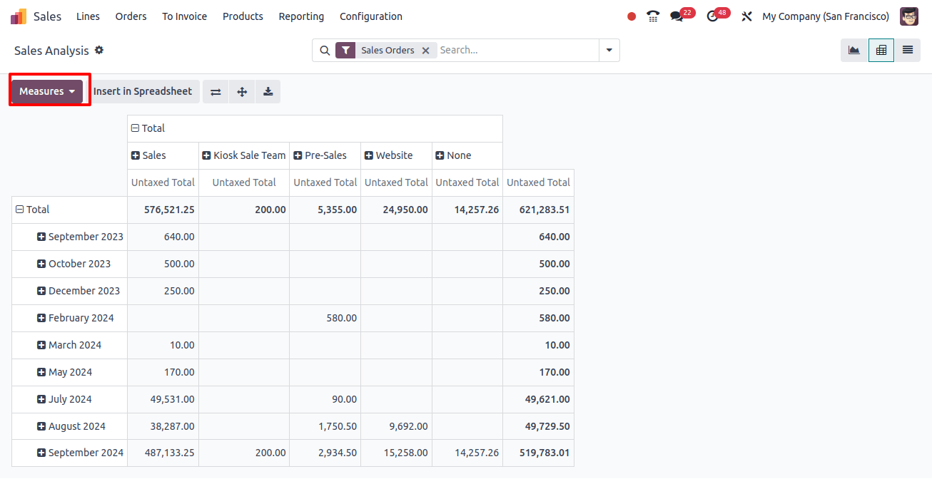 Select Pivot Table View