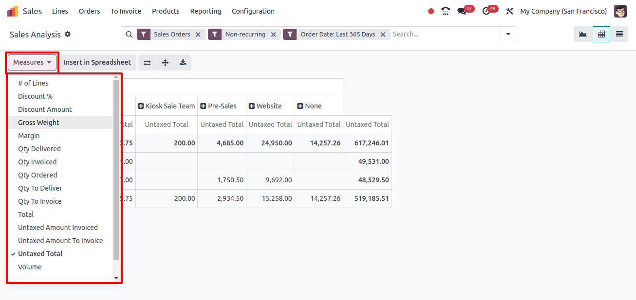 Customize the pivot table using measurements