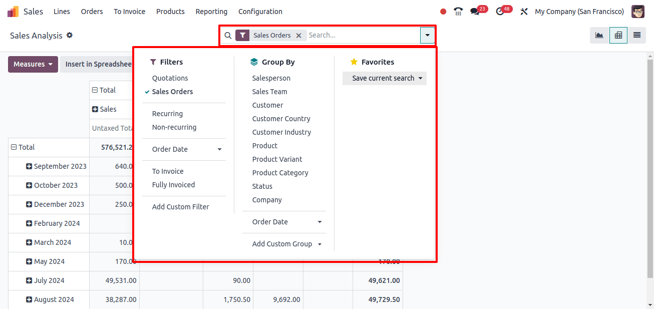 Filter and Group Data