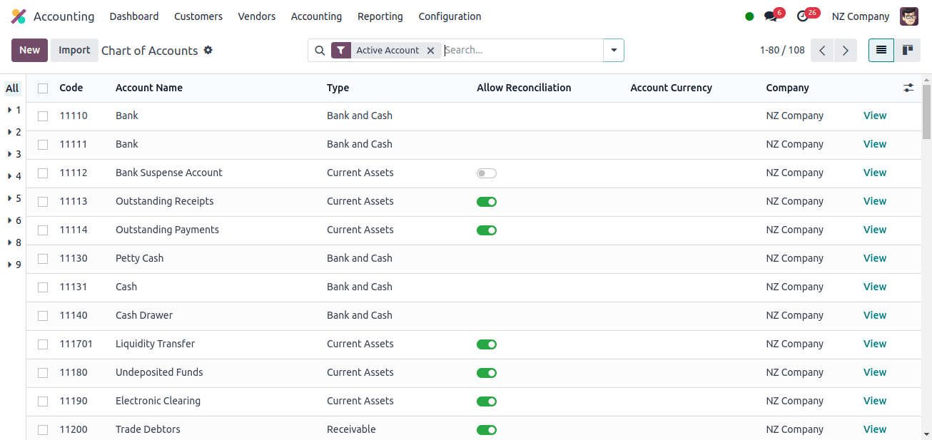 Chart of Accounts