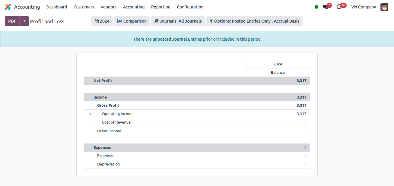 Profit and Loss Report