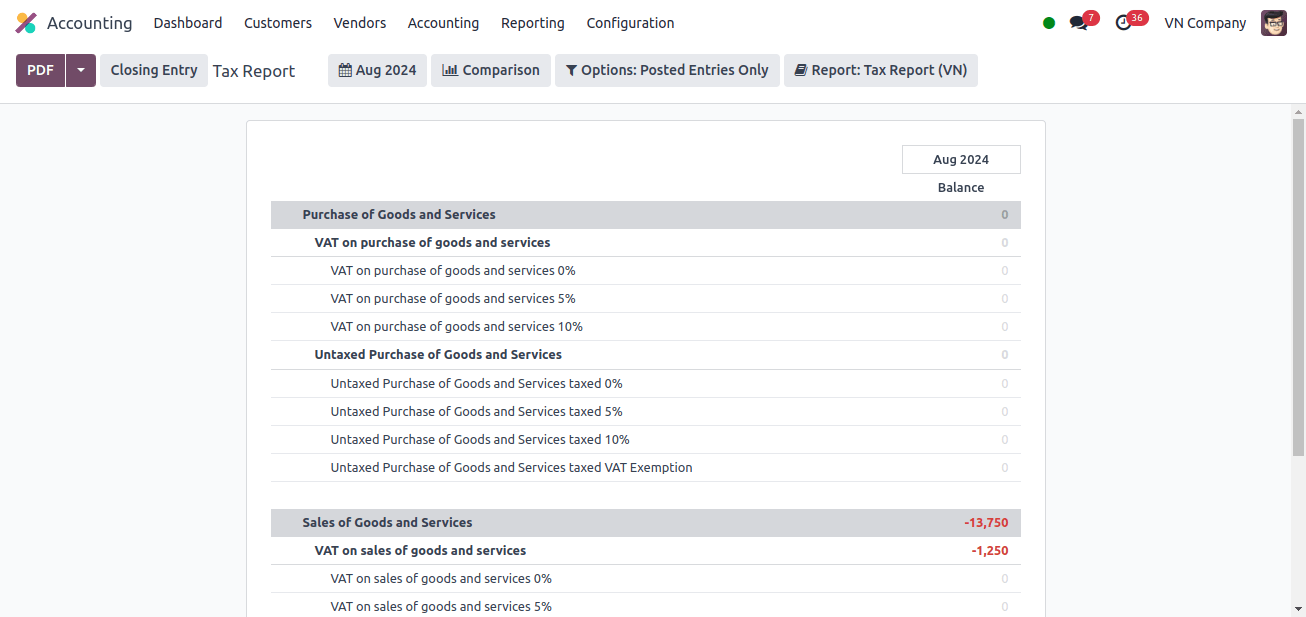 Tax Report